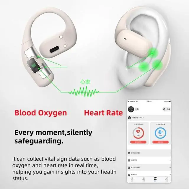 Alt view image 2 of 5 - Wireless Open-Ear Earbuds for Meditation, Yoga & Sleep - Real-Time HR/SpO2 Tracking, IPX5 Waterproof, Secure Hook for Running/Gym, White