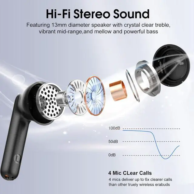 Alt view image 3 of 5 - Wireless Earbuds, 2025 Bluetooth 5.4 Headphones with 3D Bass Stereo, 40H Ultralight in-Ear Buds, Bluetooth Earbuds with 4 ENC Noise Cancelling Mic, USB-C LED, IP7 Waterproof Earphones for Android iOS