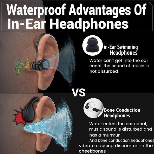 Alt view image 5 of 5 - BZOJIFO Swimming Headphones, IPX8 Waterproof Earbuds for Swimming 32GB Swimming MP3 Player Wireless Bluetooth 5.4 in-Ear Waterproof Headset 18H Playing time with Mic for Swimming, Cycling, Workout