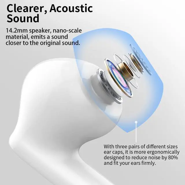 Alt view image 2 of 5 - Wireless Earbuds Bluetooth 5.4 Headphones Bass Stereo Ear Buds with Noise Cancelling Mic LED Display in Ear Earphones IP7 Waterproof 36H Playtime for Laptop Pad Phones Sports Workout White