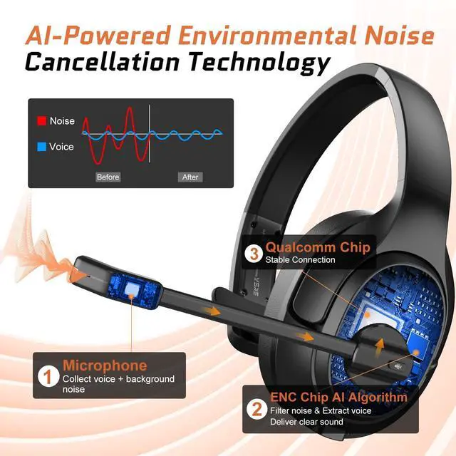 Alt view image 4 of 5 - Trucker Bluetooth Headsets, Wireless Headset with AI Environmental Noise Cancelling & Mute Microphone, Up to 30H Talk Time, 164ft Wireless Range, Bluetooth Over Ear Headphones for PC, Computer, Skype