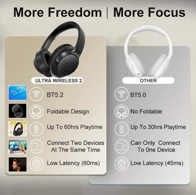 Alt view image 5 of 5 - Soul Electronics Bundle of Beige Noise Cancelling Bluetooth Headset and Black Wireless Over-Ear Foldable Headphones, USB-C Quick Charging, Deep Bass