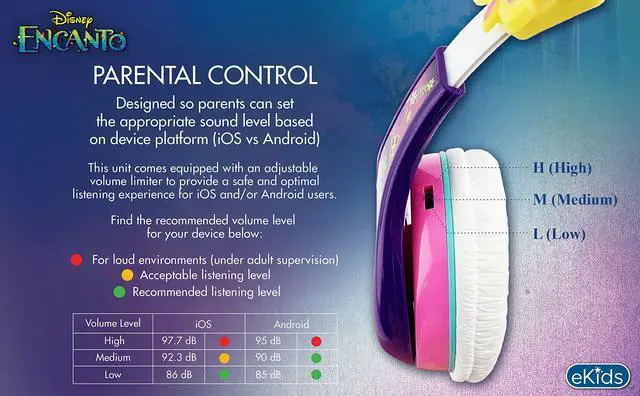 Alt view image 5 of 5 - eKids Disney Encanto Headphones for Kids, Wired Headphones for School, Home or Travel, Tangle Free Toddler Earphones with Volume Control, 3.5mm Jack, Includes Headphone Splitter