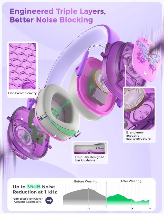 Alt view image 3 of 5 - iClever Noise Cancelling Headphones for Kids, Bluetooth 5.4 Ear Protection with 60H Play Time, Safe Volume 80dBA, Adjustable Headband, Noise Reduction Headphones for Autism, Airplane/Monster Truck