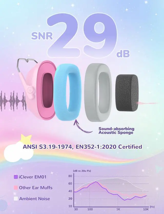Alt view image 2 of 5 - iClever Lollipop Kids Headphones Cat Ear & EM01 Noise Cancelling Headphones for kids