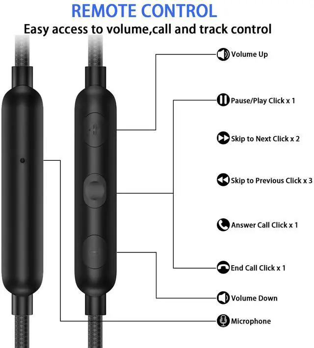Alt view image 4 of 5 - AIAUXAI Wired Over Ear Earbuds, 3.5mm Jack Earphones with Microphone for iPhone laptops PC Noise Cancelling Headphones HiFi Stereo Phone Calls