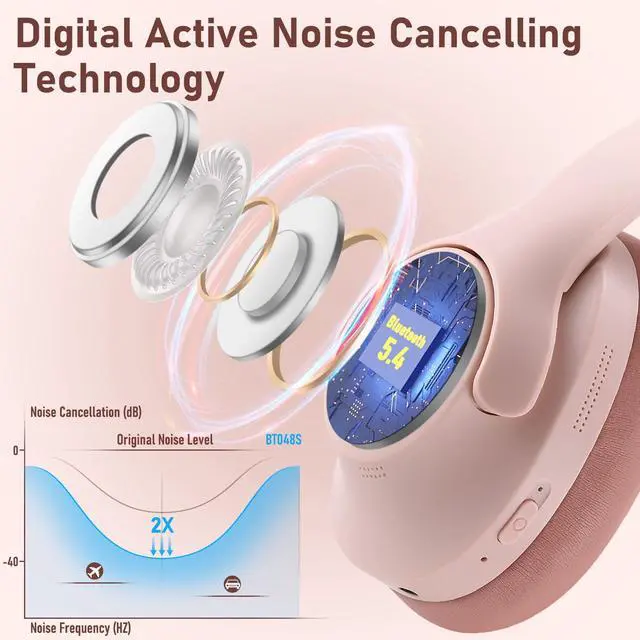 Alt view image 4 of 5 - Pink Noise Cancelling Headphones Wireless Over Ear, 50 Hours Playtime, Bluetooth 5.4 Headphones, Music & Gaming Headphone with Microphone, HiFi Stereo, Deep Bass, Soft Earpads for Cellphone/PC 2PCS