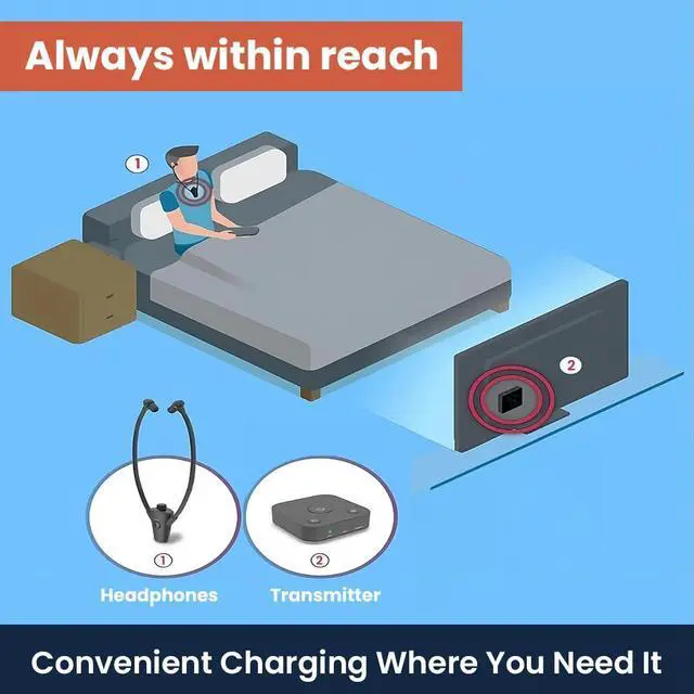 Alt view image 5 of 5 - HearSound Gold - Digital Wireless Headset System for TV with Earbuds - Ideal for Seniors or Hearing Impaired - All TVs Compatible, No line of Sight Required, 100 ft. Range, Rechargeable 12hr Battery