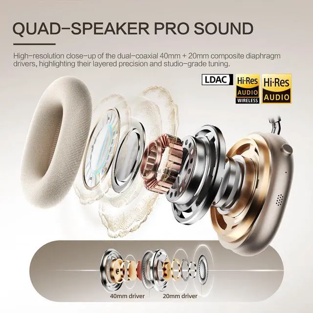 Alt view image 2 of 5 - iKF Mars Wireless Bluetooth Headphones Quad-Speaker 40mm+20mm, 58dB Adaptive ANC, Hi-Res LDAC, 360deg Spatial Audio, 140H Battery, 30ms Low Latency, Dual Device Connection (Athens Gray)