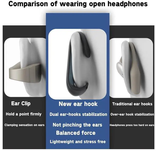 Alt view image 4 of 5 - Open Ear Headphones Heavy Bass,Sports Ear Hooks Ultra-Comfort Bluetooth 5.4 Open Earphones,Deep Bass Chip Powerful Sound,Open Wireless Earbuds with Mic Clear Calls,Stable Fitness earbud,36H Playtime