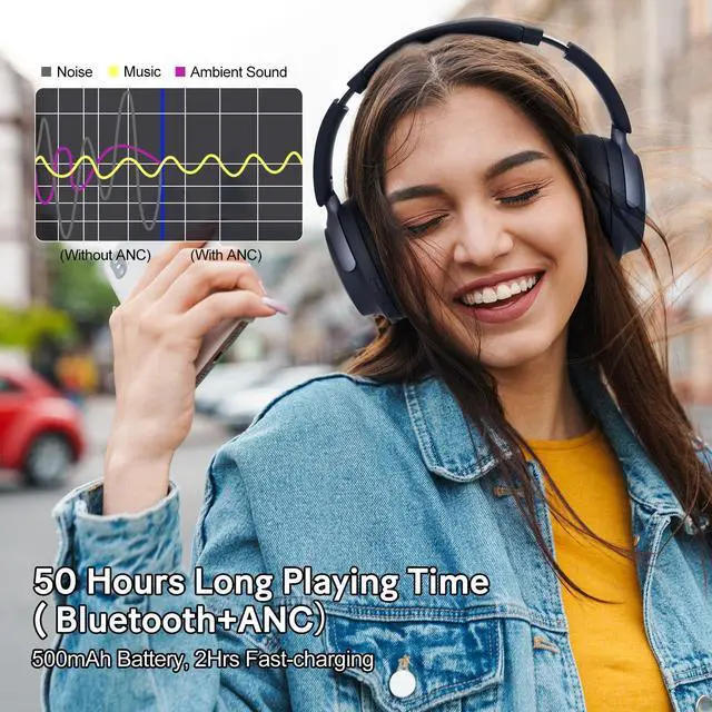 Alt view image 5 of 5 - JOMILIN C5 Active Noise Cancelling Headphones, Wireless Over Ear Bluetooth Headphones, 3EQ Modes via Button, 60H Playtime Lightweight Folding Stereo Bass Headset with Mic, for Travel Home Space Black