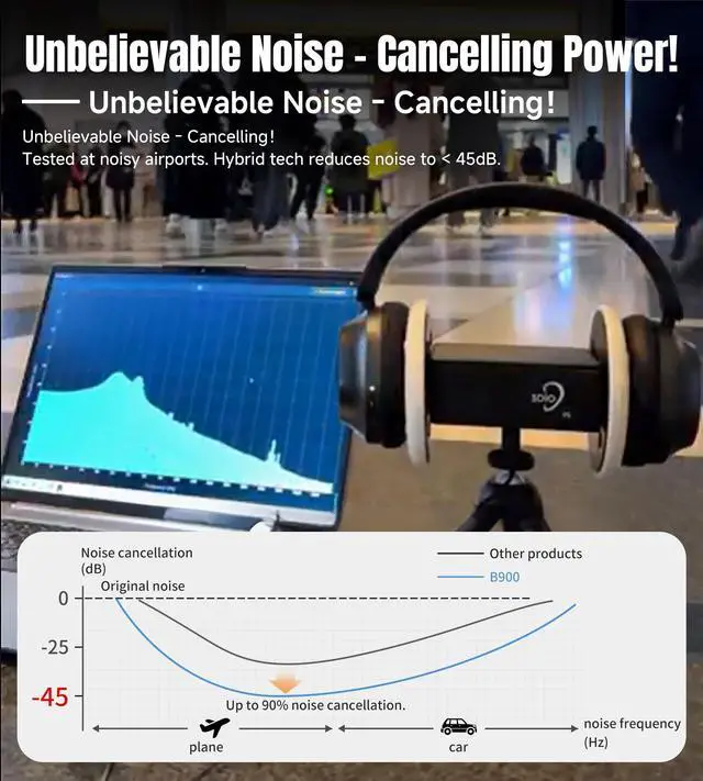 Alt view image 2 of 5 - King Lucky B900 Hybrid Active Noise Cancelling Headphones, Wireless Over Ear Headphones, Bluetooth 5.4, Hi-Res Audio, Deep Bass, Comfortable Fit, with Mic, for Commuting, Travel, Home, Work, Black