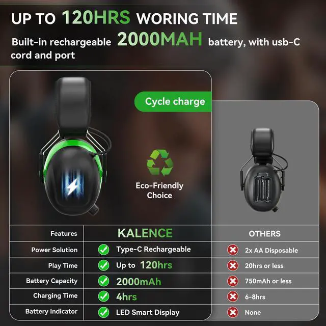 Alt view image 3 of 5 - Kalence Radio Headphones + Bluetooth 5.4 Hearing Protection, Green+Black