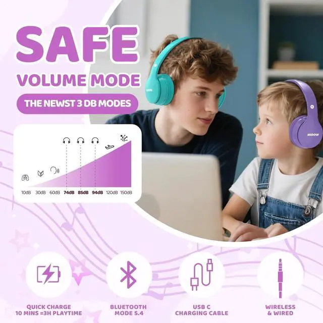 Alt view image 2 of 5 - MIDOLA Kids Headphones Bluetooth 5.3 Wireless 60H Play Time Volume Limit 85/110dB Over Ear Foldable Protection Headset/Wired AUX Cord Mic for Boy Girl Travel School Phone Pad Tablet Light Purple