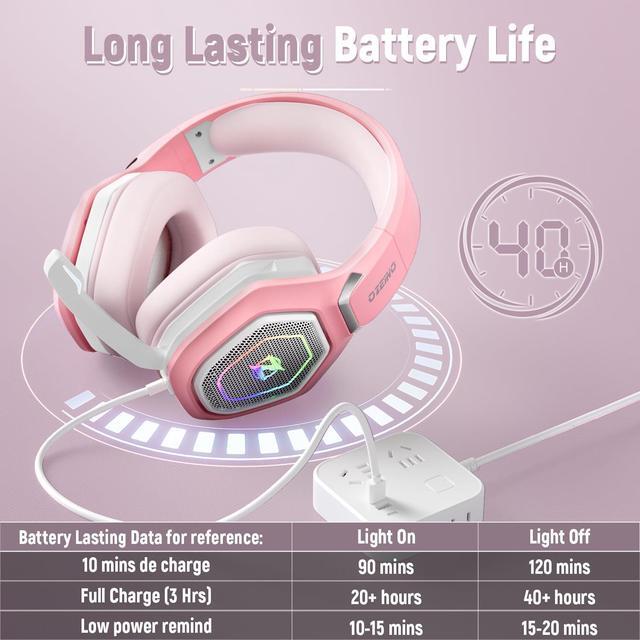 Alt view image 5 of 5 - Ozeino 2.4GHz Gaming Headset Wireless with Flip Mic for Ps5, Ps4, PC, Gaming Headphones with USB-A & USB-C Transmitter, 40Hr Battery Bluetooth Headset for Laptop, Mobile, Mac