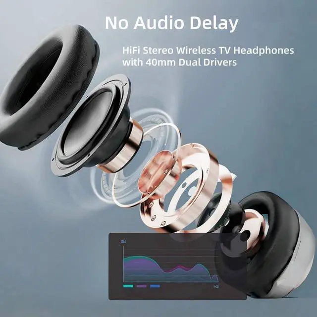 Alt view image 5 of 5 - Wireless TV Headphones with USB Transmitter for Seniors, Bluetooth5.3 Over-Ear Headphones with Digital Decorder, 30 Hours Battery Wireless Hi-Fi Headset, Support Coaxial Optical RCA USB Audio Output