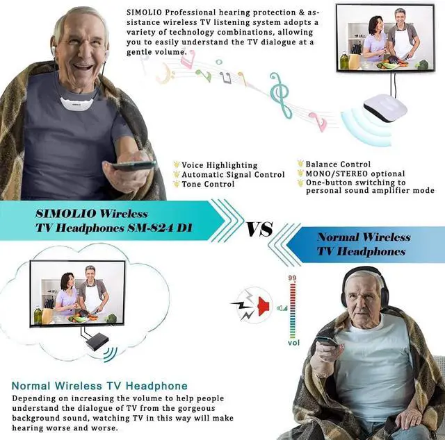 Alt view image 5 of 5 - SIMOLIO 2.4G Wireless TV Headsets with Spare Battery and Receiver, Long-Distance TV Headphone with Voice Highlighting, Tone and Balance Control for Seniors