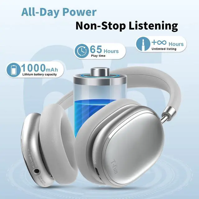 Alt view image 3 of 4 - T-fun NC95 Hybrid Active Noise Cancelling Headphones with Silk Sleep Mask, Over Ear Headphones Wireless Bluetooth 5.3, Built-in Mic, 65H Playtime, App Control, Hi-Res Audio, Comfort Fit, Clear Calls