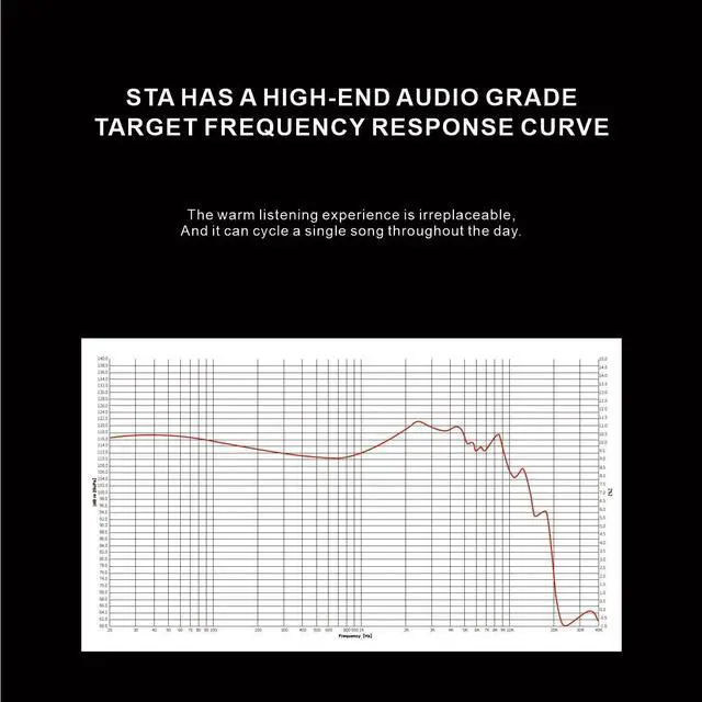 Alt view image 5 of 5 - EarAcoustic STA-PRO MAX Flagship Wired Headphones Without Microphone, Hi-Res Certified with 10mm+6mm Liquid Crystal Diaphragm & Dual N50 Magnets(10000 Flux) - High Sensitivity (3.5mm Jack)