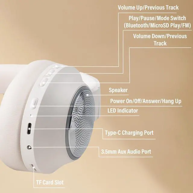 Alt view image 4 of 5 - XuanGui 5-in-1 Bluetooth Headphones with Speaker/FM Radio and Support Micro SD/TF Card,Wireless and Wired 3.5mm Jack Gaming Heaphone Over Ear with Mic for iPhone Ipad PC Computer Laptop(White)