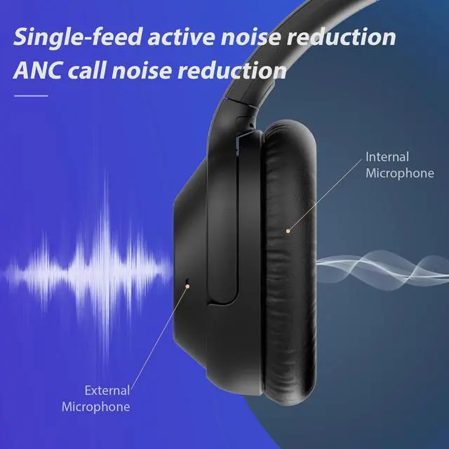 Alt view image 5 of 5 - YMOO Bluetooth 5.3 Hybrid Active Noise Cancelling Headphones for Airplane Travel, Wired and Wireless ANC Headphones, 80H Playtime Over Ear Headphone, Low Latency Bluetooth Headset with Mic for Adults