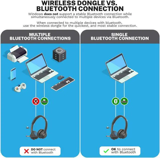 Alt view image 2 of 5 - JLab Go Work Gen 2 Wireless Headsets with Microphone - 55+ Playtime PC Bluetooth Headset and Multipoint Connect to Laptop Computer and Mobile - Wired or Wireless (Bluetooth or USB Dongle) Headphones