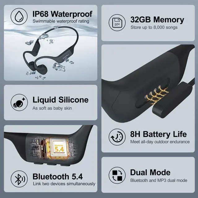 Alt view image 5 of 5 - Rhyfell Swimming Headphones, Bone Conduction Headphones Bluetooth 5.4, All Liquid Silicone, IP68 Swimming Waterproof, 32G Memory Underwater Listening for Snorkeling, Surfing, Swimming, Rafting