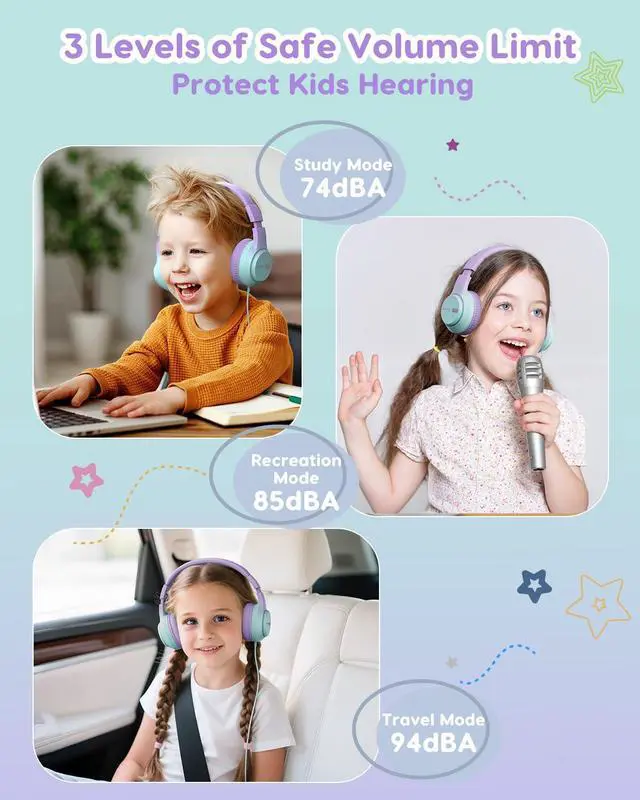 Alt view image 2 of 5 - Kids Headphones with Cord for School, 74/85/94dB Volume Limit, Wired Over-Ear Headphones for Kids Boys Girls, Stereo Sound 3.5mm Jack for Tablet, Kindle, YOTO Player, Airplane Travel, Purple Green