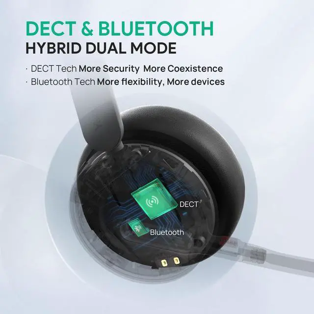 Alt view image 3 of 5 - Yealink WH64 DECT & Bluetooth Dual Teams Wireless Headset, 606 ft Range On Ear Work Headphones with 3X Noise Cancelling Mic, 32H Talk Time, Ringer, Office Headsets for Desk IP Phone, PC,Cellphone