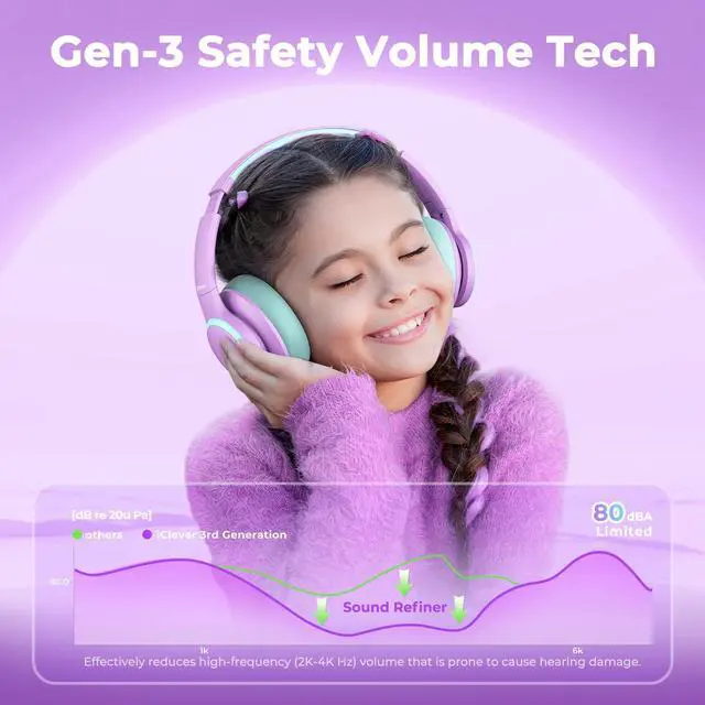Alt view image 4 of 5 - iClever BTH26 Active Noise Cancelling Headphones for Kids & Headphones Case Bundles
