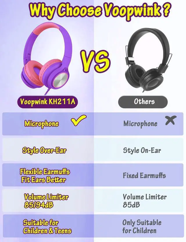 Alt view image 3 of 5 - Voopwink Kids Headphones with Microphone, Wired Over Ear Headsets with Limited Volume 85dB/ 94dB for Boys Girls Teens Children Online School/Travel/iPad/Tablet/Cellphone