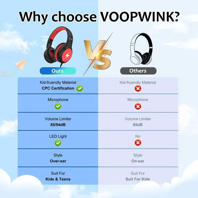 Alt view image 3 of 5 - Voopwink Kids Headphones Wired with Microphone, USB-C, Over Ear, Black-Red, KH3-R