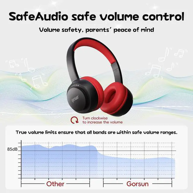 Alt view image 3 of 5 - gorsun Kids Bluetooth Headphones, Bluetooth 5.3, Toddler Headphones 85 dBA Safe Volume, 45H Play Time, with Microphone, Kids Wireless Headset for iPad/Tablet/Travel/School, ldeal Gift (Black&Red)