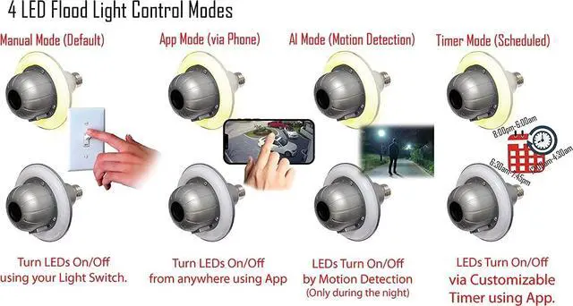 Alt view image 3 of 5 - Zeus CCTV WiFi Floodlight Bulb Camera Home Security System Wireless Outdoor Waterproof Remote Control Camera Night Vision 1080p E26 LED Floodlight Cam (32GB, Single Camera Model)