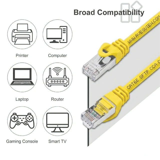 Alt view image 4 of 5 - AvesView CAT 6 Shielded 100 FT Ethernet Cable, Indoor High-Speed (SFTP) 10Gbps Shielded 100 Foot Ethernet Cable for Internet, Router, Computer, PlayStation, Xbox (Yellow, 100FT)