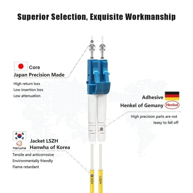 Alt view image 2 of 5 - FLYPROFiber- LC to LC Single Mode Fiber Patch Cable OS2 15M/49ft 6 Pack