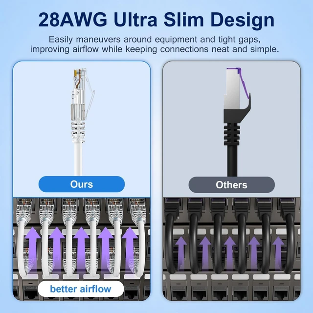 Alt view image 3 of 5 - iwillink 7ft Cat6/Cat6a Patch Cables (25 Pack) Slim, 10Gbps, LSZH, White