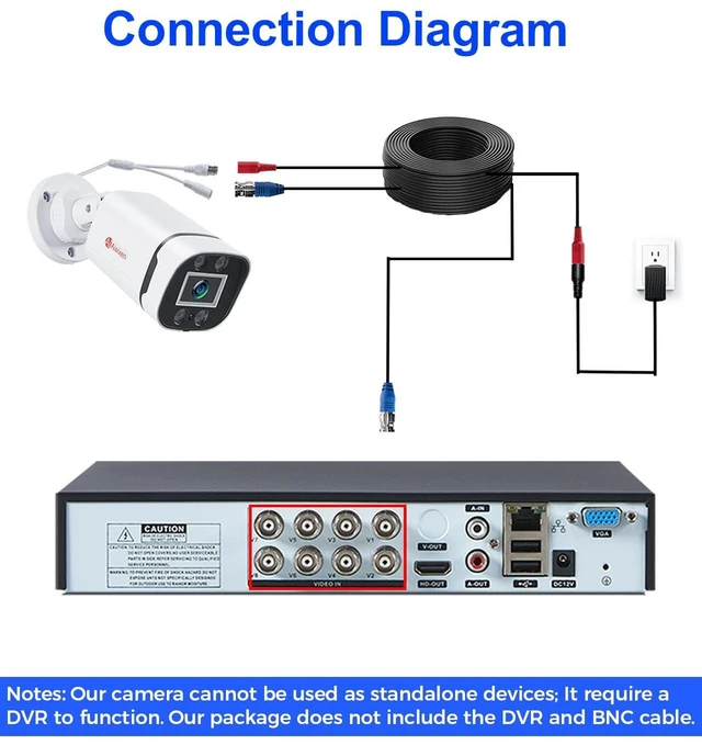 Alt view image 2 of 5 - Aiwixen 1080P Wired Security Camera, Add-on CCTV Cam for Surveillance DVR
