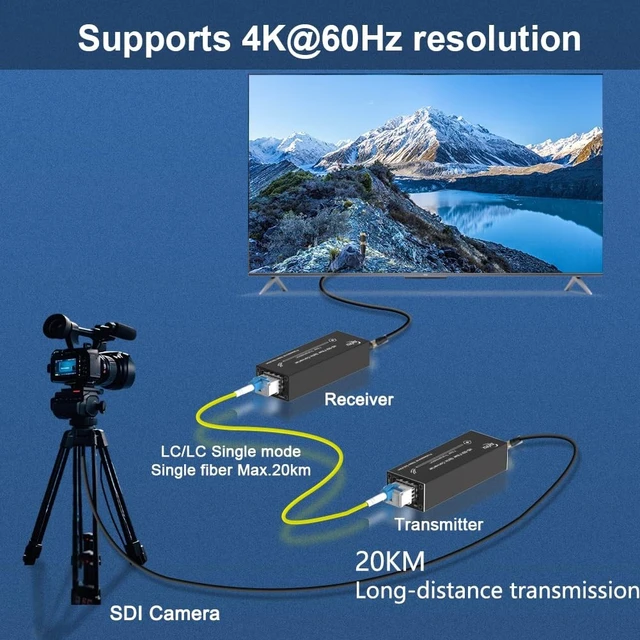 Alt view image 5 of 5 - Mini 12G-SDI Fiber Extender 1CH 20km 4K w/Audio 5V DC for Broadcast/Surveillance