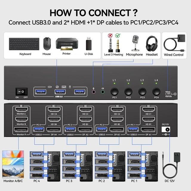 Alt view image 2 of 5 - KVM Switch 3 Monitors 4 PC with Audio, HDMI DisplayPort Triple Monitor KVM Switcher 4 Computers 3 Monitors, Support 8K30Hz/4k60/4k144Hz, Suitable for Office, Gaming, Programmer Setup