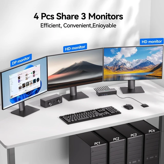 Alt view image 4 of 5 - KVM Switch 3 Monitors 4 PC with Audio, HDMI DisplayPort Triple Monitor KVM Switcher 4 Computers 3 Monitors, Support 8K30Hz/4k60/4k144Hz, Suitable for Office, Gaming, Programmer Setup