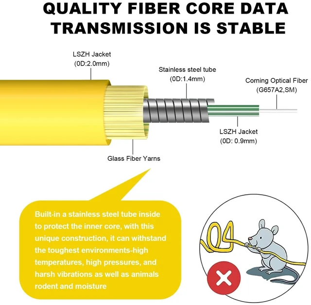 Alt view image 5 of 5 - DTECH 5 Pack 10ft SC/APC to SC/APC Fiber Optic Cable, SC/APC to SC/APC Single Mode Fiber Optic Internet Cable for Replacement or Extension of Home Fibre Internet, Single Mode Patch Cable,9/125um LSZH