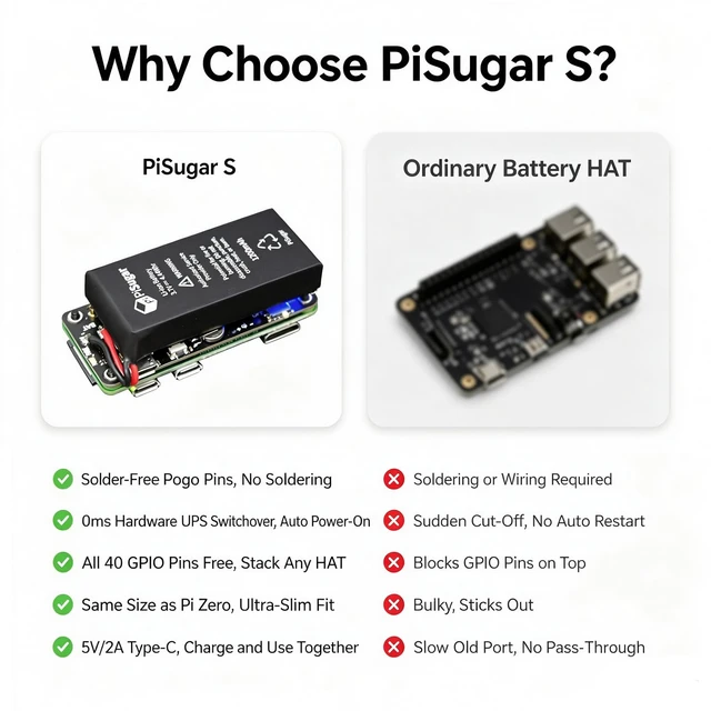 Alt view image 3 of 5 - PiSugar S 1200mAh UPS Battery for Raspberry Pi Zero 2 W/W/WH