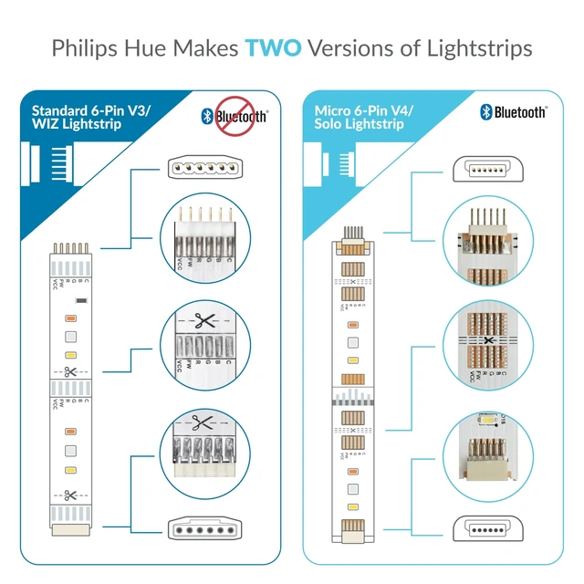 Alt view image 2 of 5 - Litcessory RJ45 to 6-Pin Ethernet Cable Adapter for Philips Hue Lightstrip
