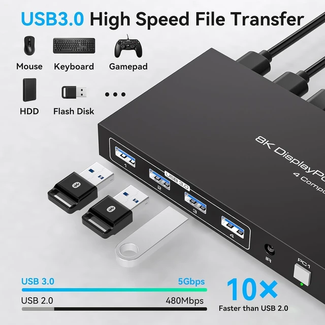 Alt view image 4 of 5 - 8K Displayport KVM Switch 4 Computers 1 Monitor 4K144Hz 4 Port KVM Sharing 1 Monitor and 4 USB 3.0 Device with Controller Support Extended/Copy Mode
