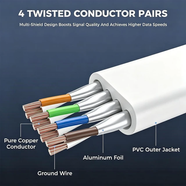Alt view image 2 of 5 - Ohmvolta Cat 8 Ethernet Cable 75ft White,High-Speed 40Gbps 2000Mhz Lan Internet Cable Gold Plated RJ45 Connector,Outdoor Indoor Flat S/FTP Patch Cord for Gaming Router Modem,Faster Than Cat7 Cat6 Cat5