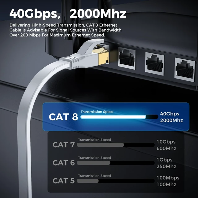 Alt view image 3 of 5 - Ohmvolta Cat 8 Ethernet Cable 75ft White,High-Speed 40Gbps 2000Mhz Lan Internet Cable Gold Plated RJ45 Connector,Outdoor Indoor Flat S/FTP Patch Cord for Gaming Router Modem,Faster Than Cat7 Cat6 Cat5