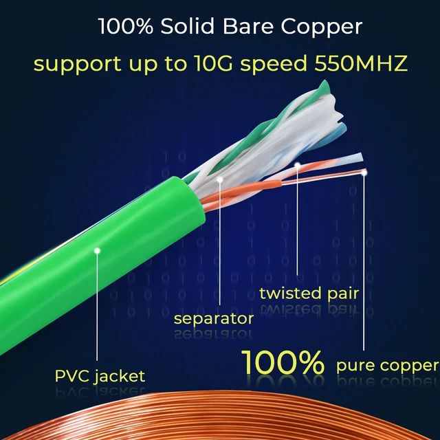 Alt view image 2 of 5 - Rapink Cat6 Ethernet Cable 1000ft, Cat6 ethernet Cable 23AWG Solid Bare Copper 10G Support, UTP cat6 Cable 550MHZ, cat 6 Cable 1000ft POE Support Green