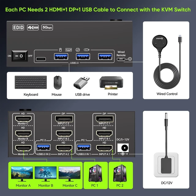 Alt view image 4 of 5 - KVM Switch 3 Monitors 2 Computers EDID Simulation,4K@60Hz HDMI Displayport Triple Monitor KVM Switch, 3 Monitor KVM with 4 USB 3.0 Ports for USB Peripherals, Wired Remote and 2 USB3.0 Cables Included