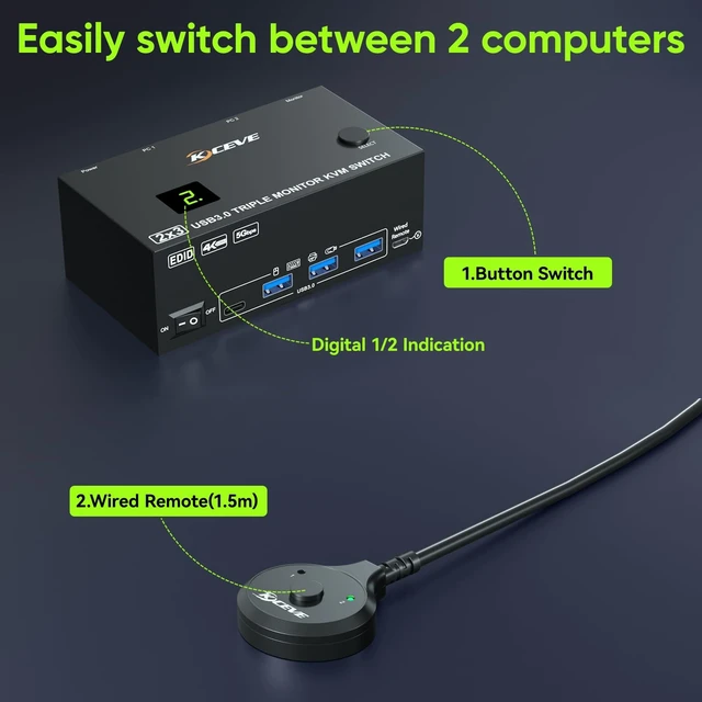 Alt view image 5 of 5 - KVM Switch 3 Monitors 2 Computers EDID Simulation,4K@60Hz HDMI Displayport Triple Monitor KVM Switch, 3 Monitor KVM with 4 USB 3.0 Ports for USB Peripherals, Wired Remote and 2 USB3.0 Cables Included